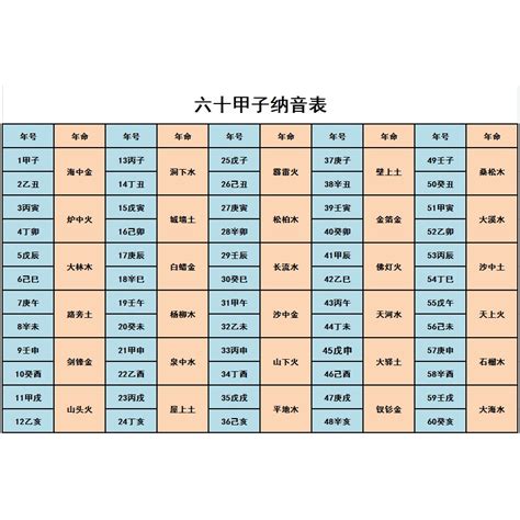 六十甲子納音|【納音表】掌握命理玄機！史上最全「六十甲子納音表。